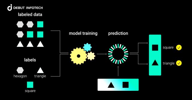 Ml Model Training Accuracy Python The Crucial Role of Data in ML Model Training