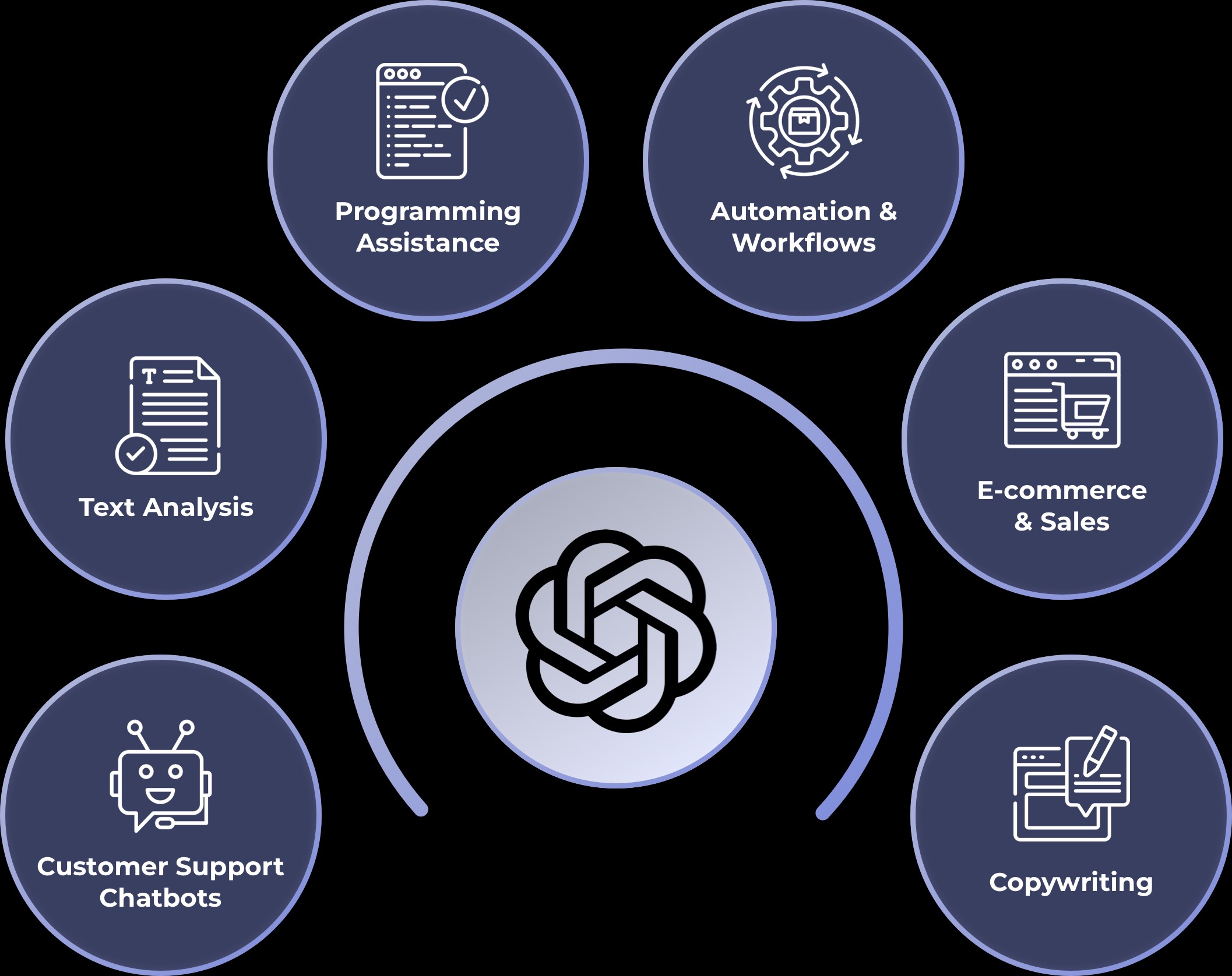 Chatgpt Integration Services For Businesses