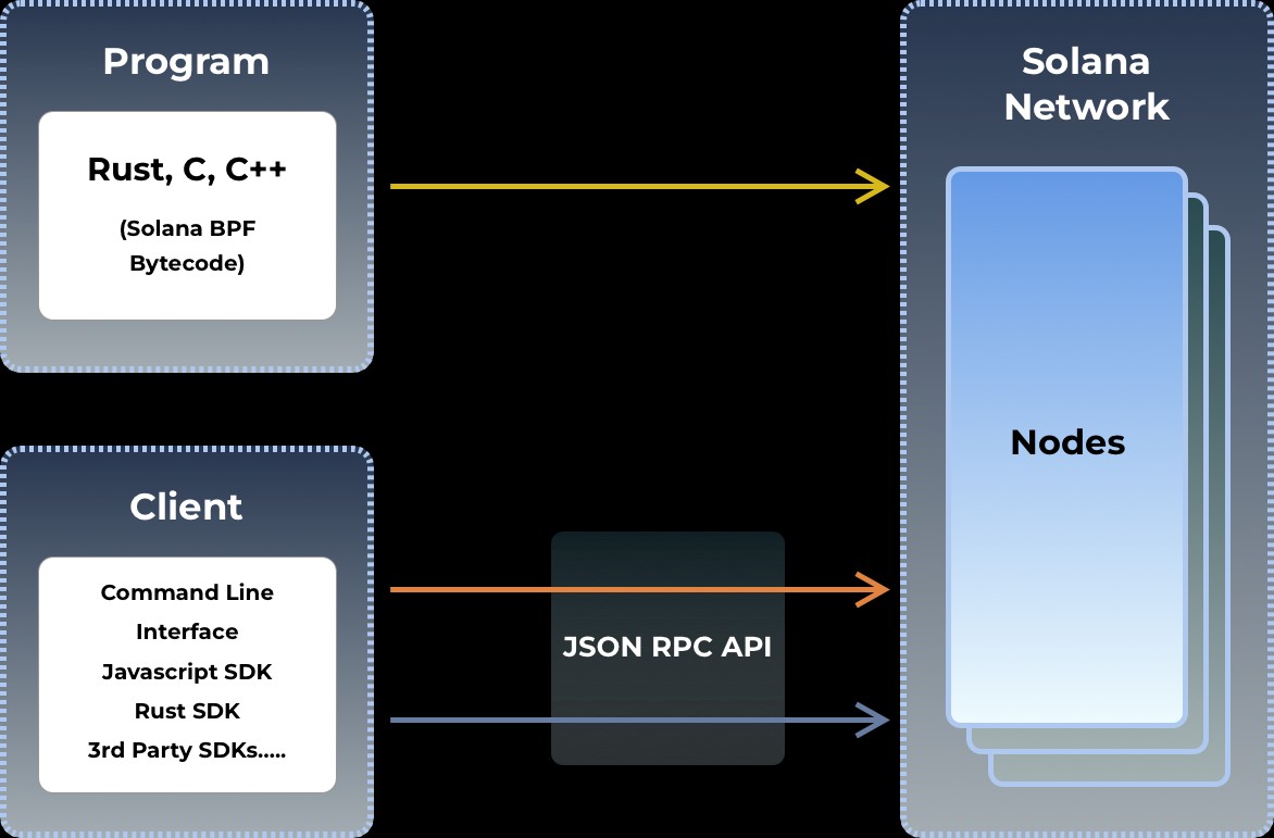 Solana development (94) foto