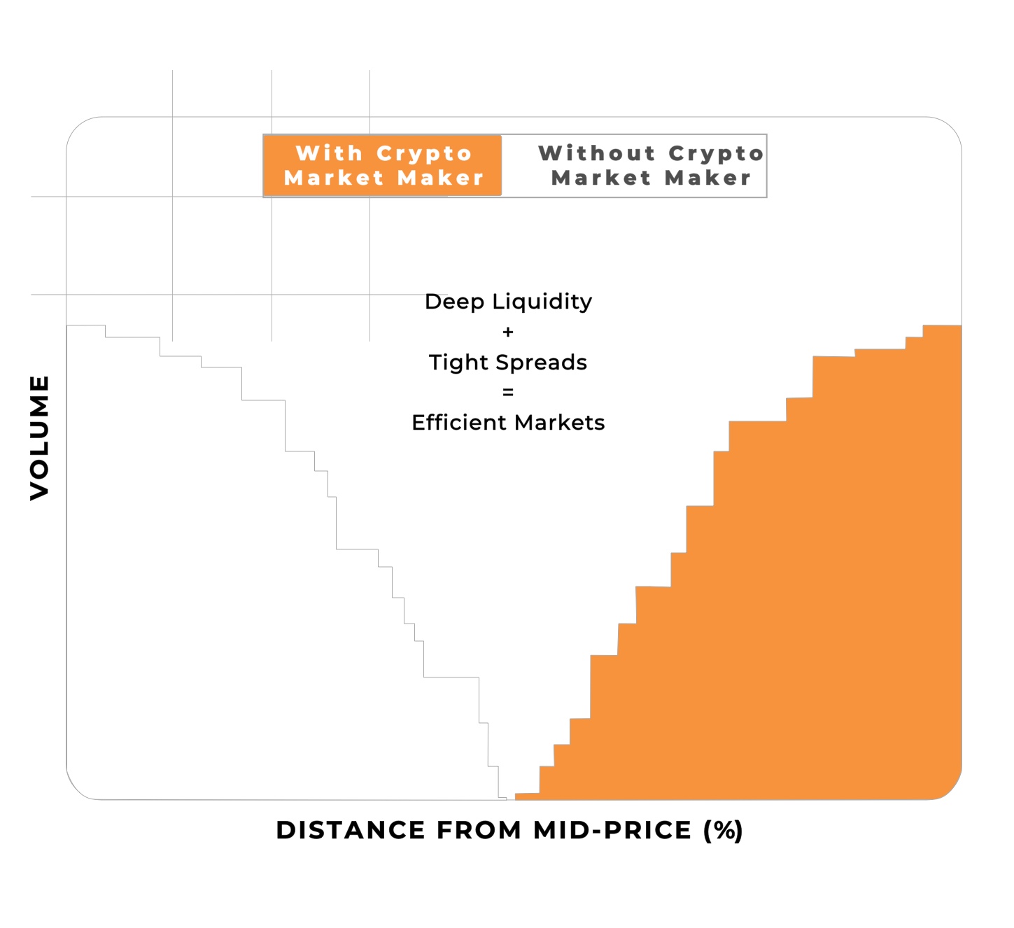 Crypto Market Making Services